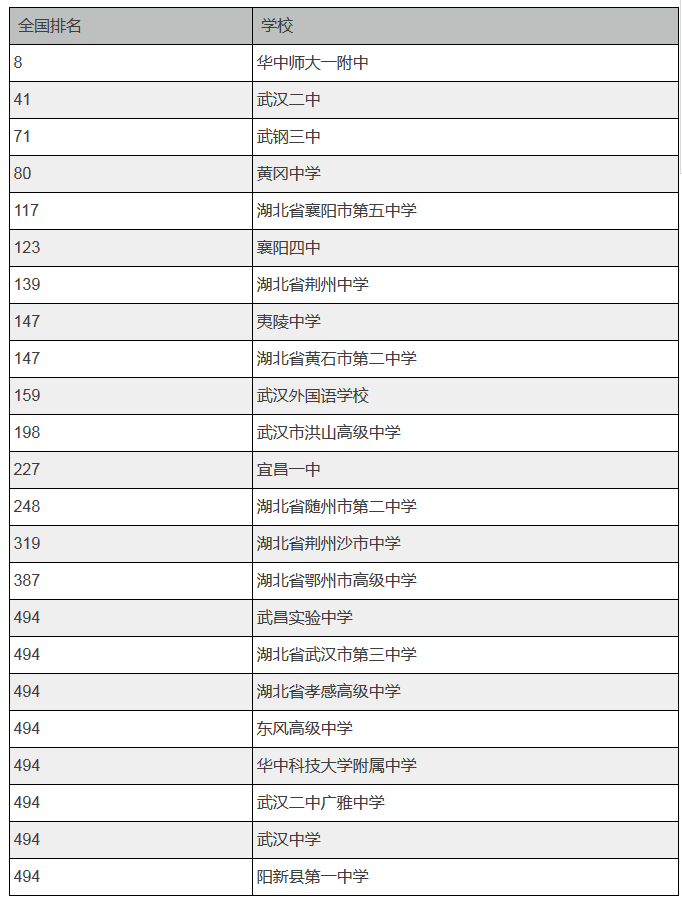 ����23���W(xu��)У���ȫ��(gu��)500��(qi��ng) �쿴�Л](m��i)����ĸУ