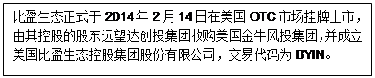 �ı���: ��ӯ���B(t��i)��ʽ��2014��2��14��������(gu��)OTC�Ј�(ch��ng)��������������عɵĹɖ|�h(yu��n)���_(d��)��(chu��ng)Ͷ���F(tu��n)��ُ(g��u)����(gu��)��ţ�L(f��ng)Ͷ���F(tu��n)������������(gu��)��ӯ���B(t��i)�عɼ��F(tu��n)�ɷ����޹�˾�����״��a��BYlN��


