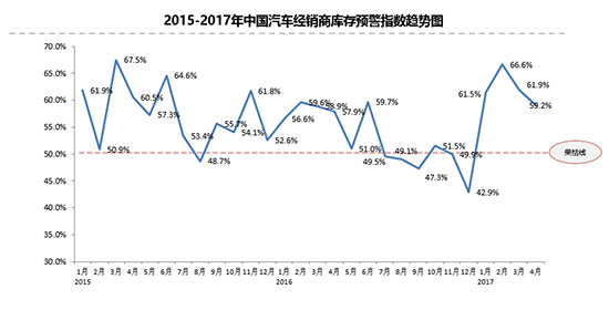 4��(k��)���A(y��)������ һ���ȶ���܇�N����22.17%