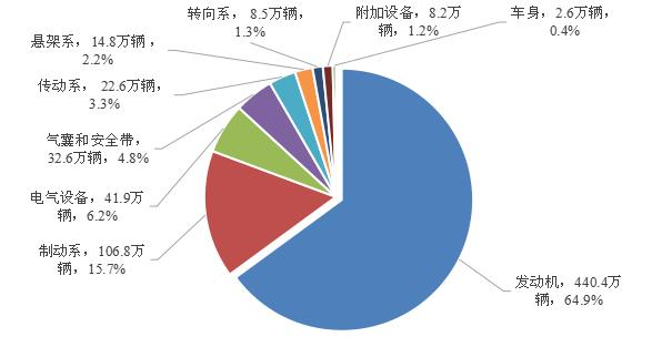 2020���Ї���܇�ٻ�����3.9% �V������|�L(f��ng)���ﱻ�c(di��n)��